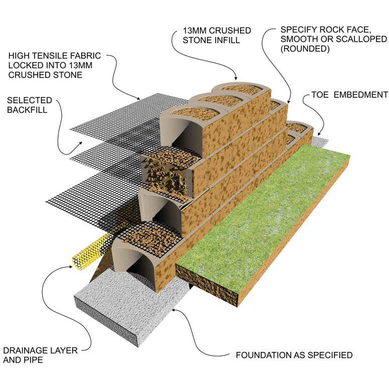 Terraforce Smooth Face Retaining Block - Sandstone (L11)